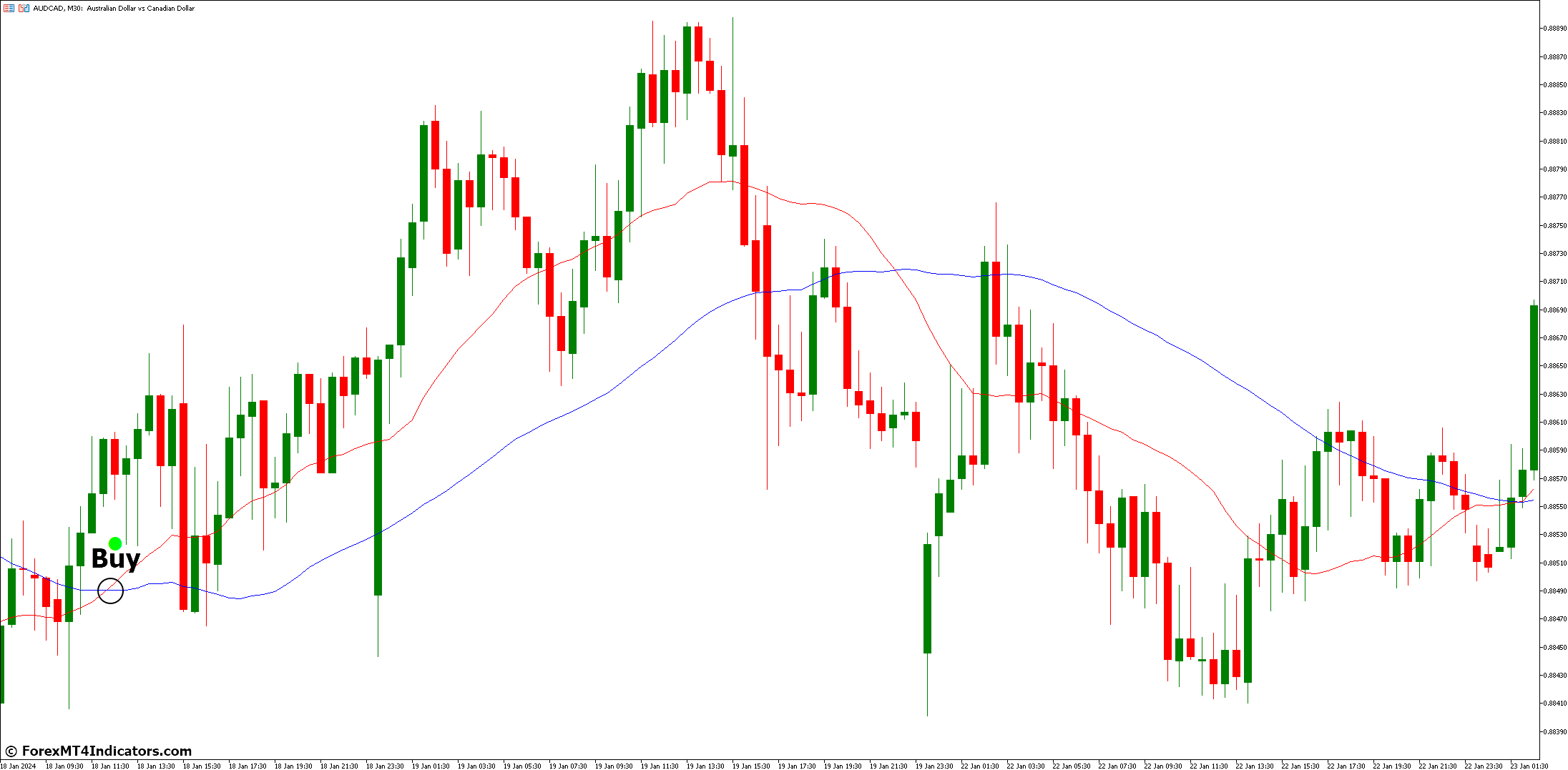 Nduet Indicator For Metatrader 5 2 How to Trade With Nduet Indicator - Buy Entry