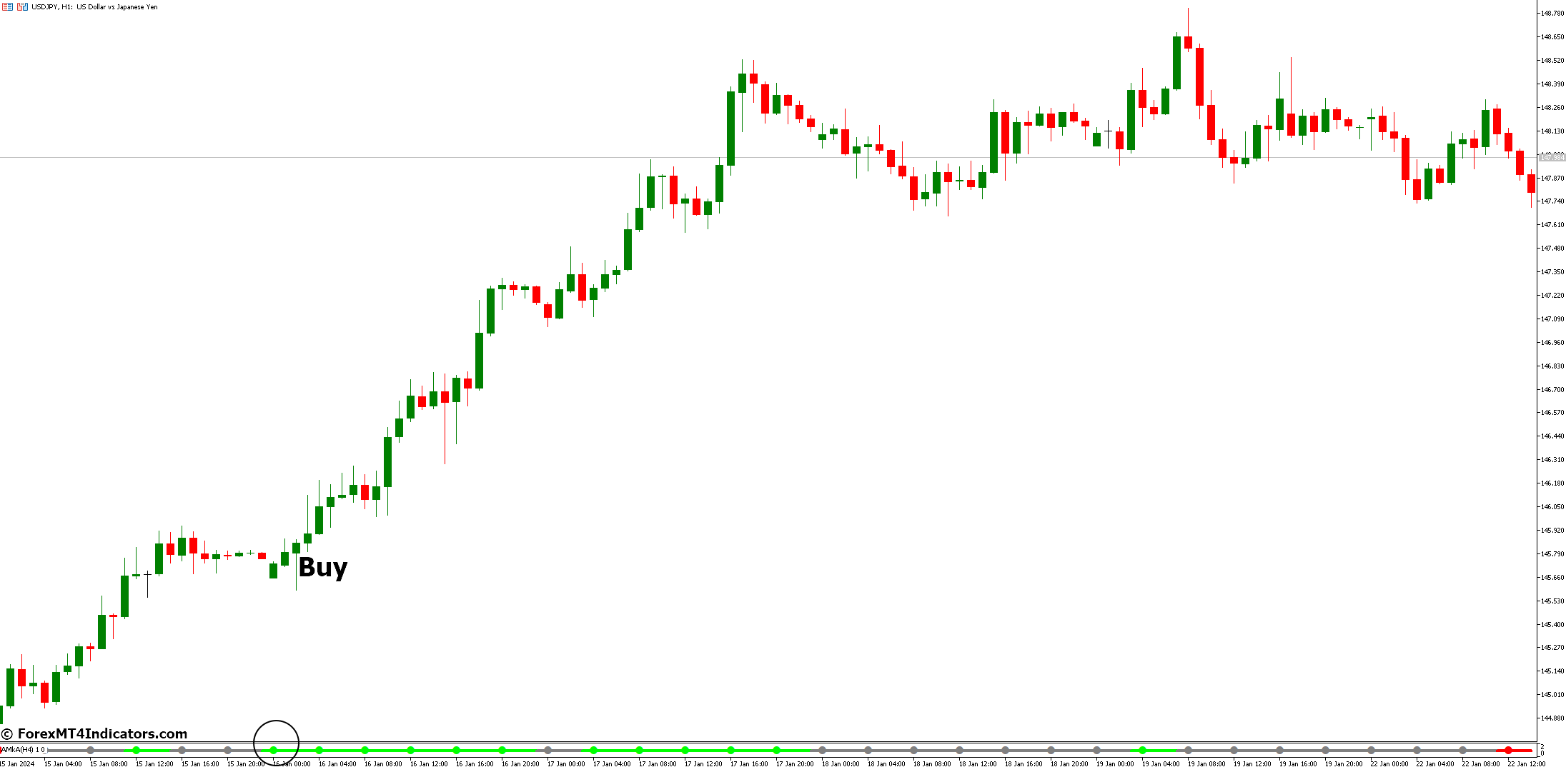 AMkA Signal Indicator for MetaTrader 5 2 How to Trade with AMkA Signal Indicator - Buy Entry