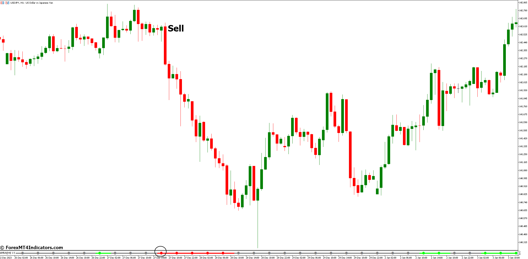 AMkA Signal Indicator for MetaTrader 5 3 How to Trade with AMkA Signal Indicator - Sell Entry