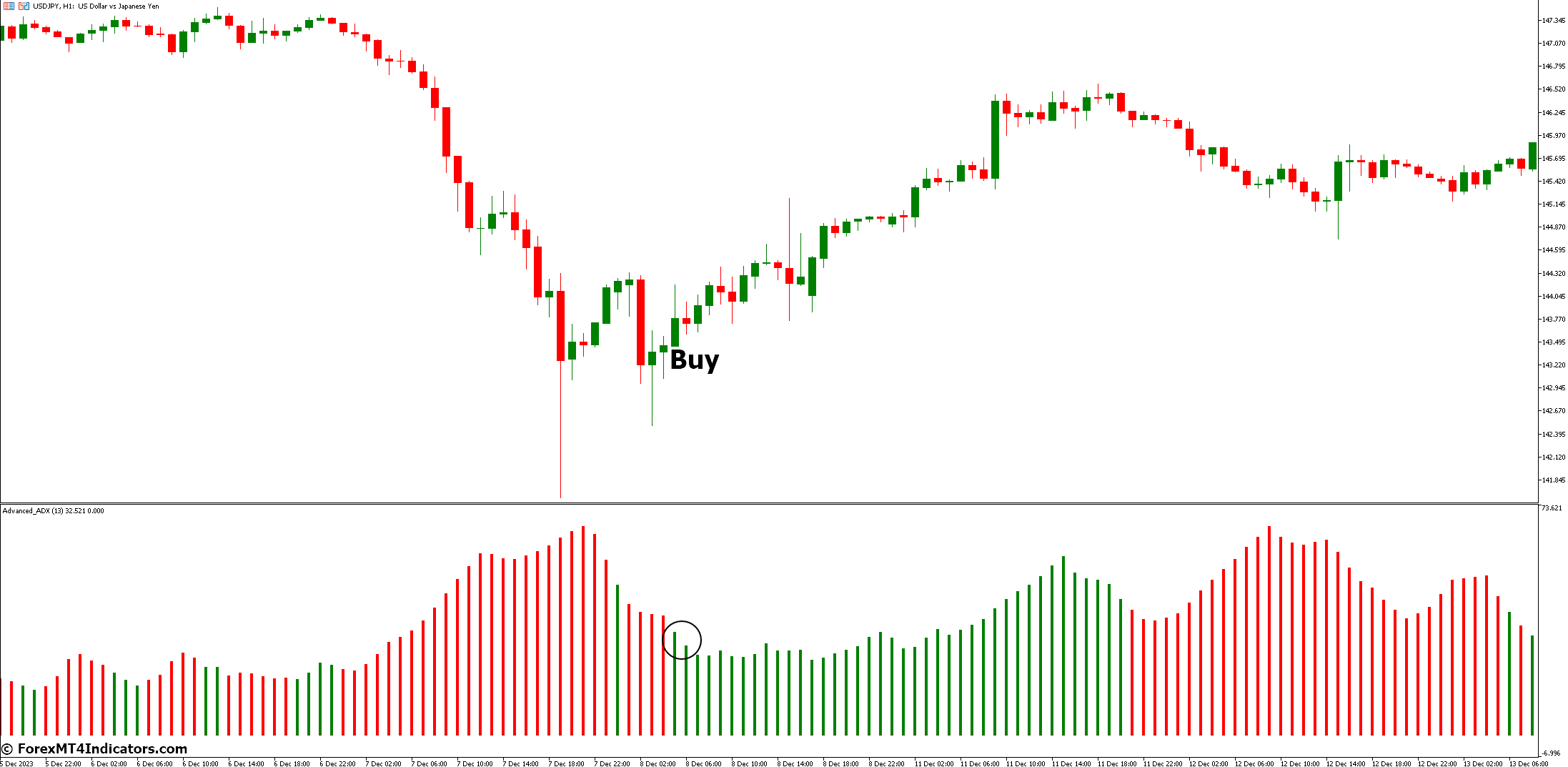Advanced ADX Indicator for MetaTrader 5 2 How to Trade with Advanced ADX Indicator - Buy Entry
