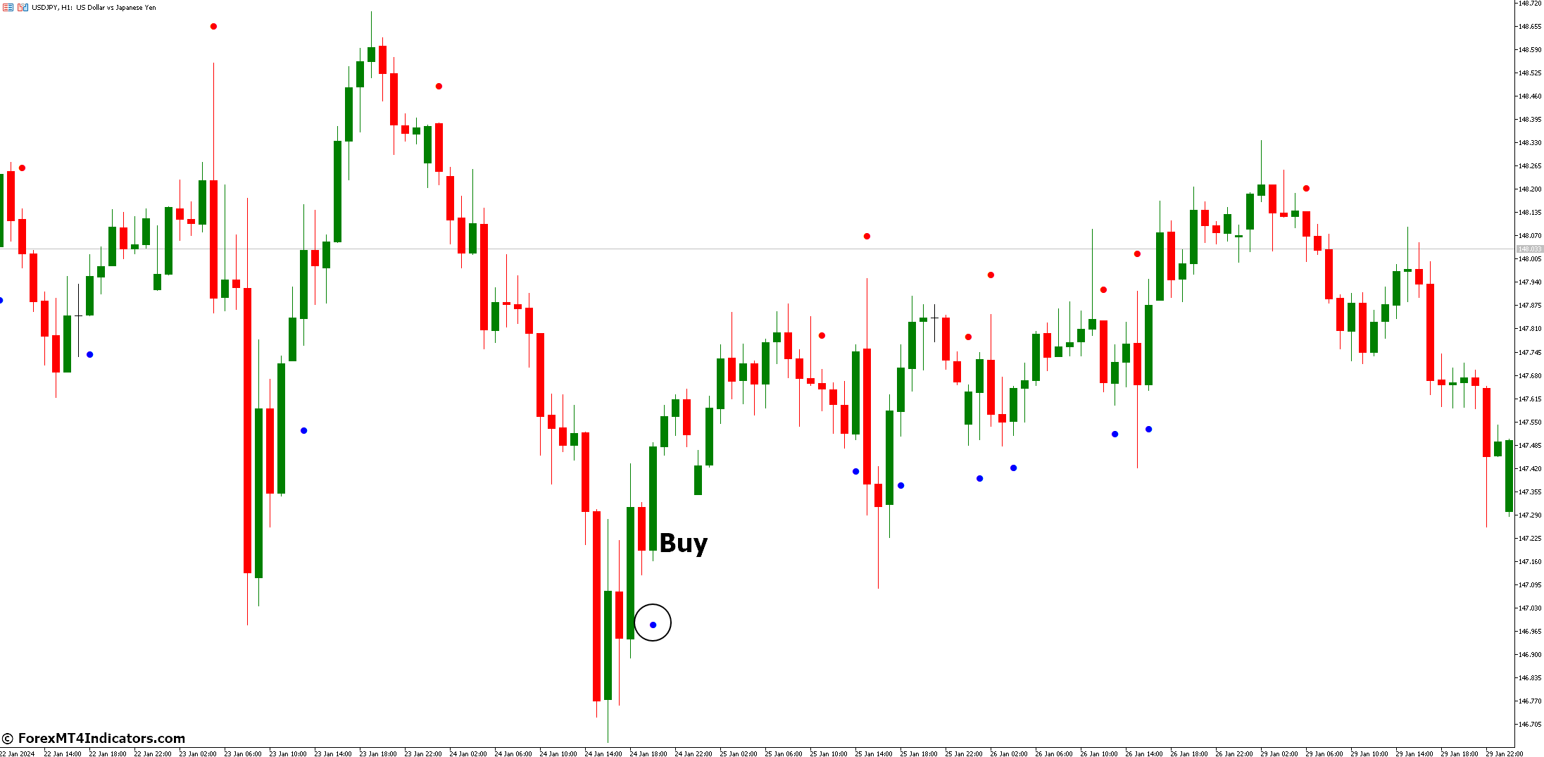 CCI Arrows Indicator for MetaTrader 5 2 How to Trade with CCI Arrows Indicator - Buy Entry