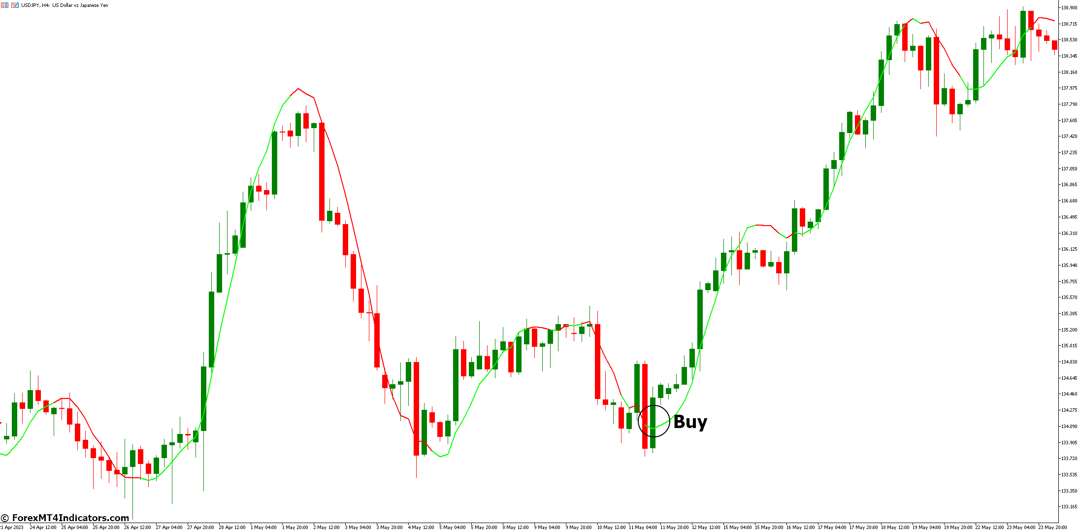 Color Linear Regression Indicator for MetaTrader 5 2 How to Trade with Color Linear Regression Indicator - Buy Entry