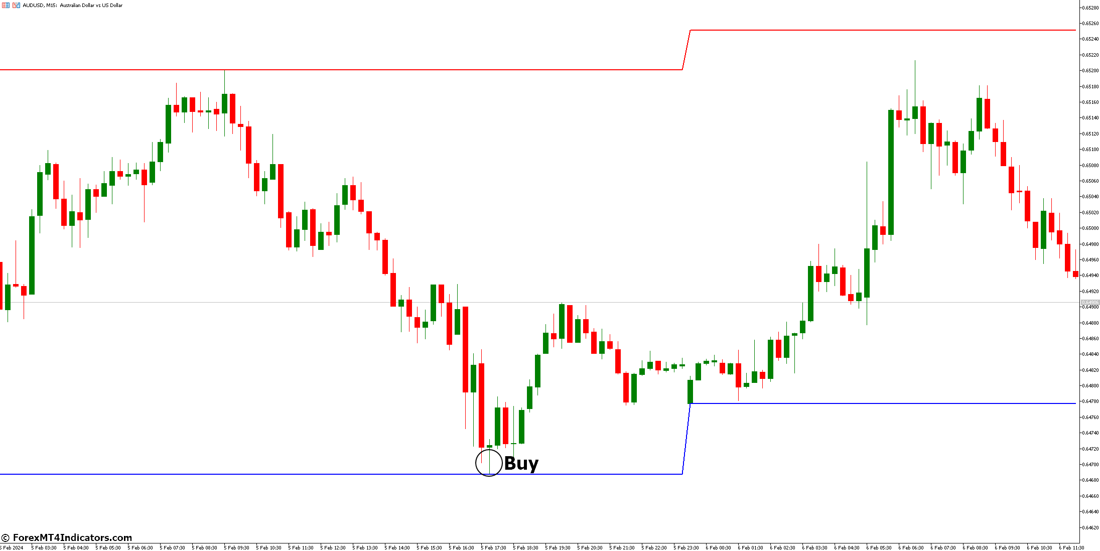 Daily Range Indicator for Metatrader 5 2 How to Trade with Daily Range Indicator - Buy Entry
