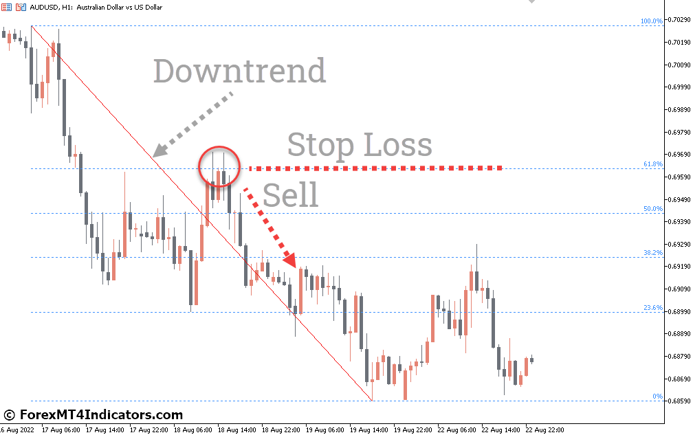 Fibo Retracement Indicator for MetaTrader 4 2 How to Trade with Fibo Retracement Indicator - Sell Entry