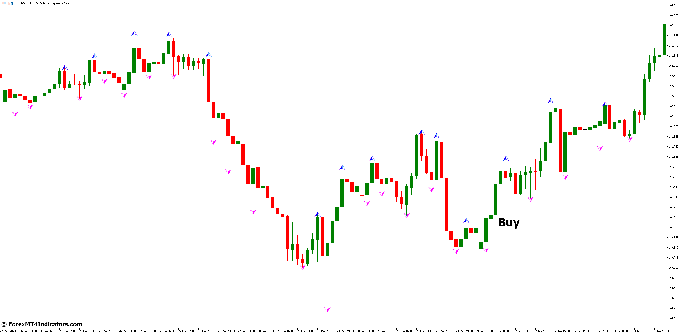 WLX Fractals Indicator for MetaTrader 5 2 How to Trade with WLX Fractals Indicator - Buy Entry