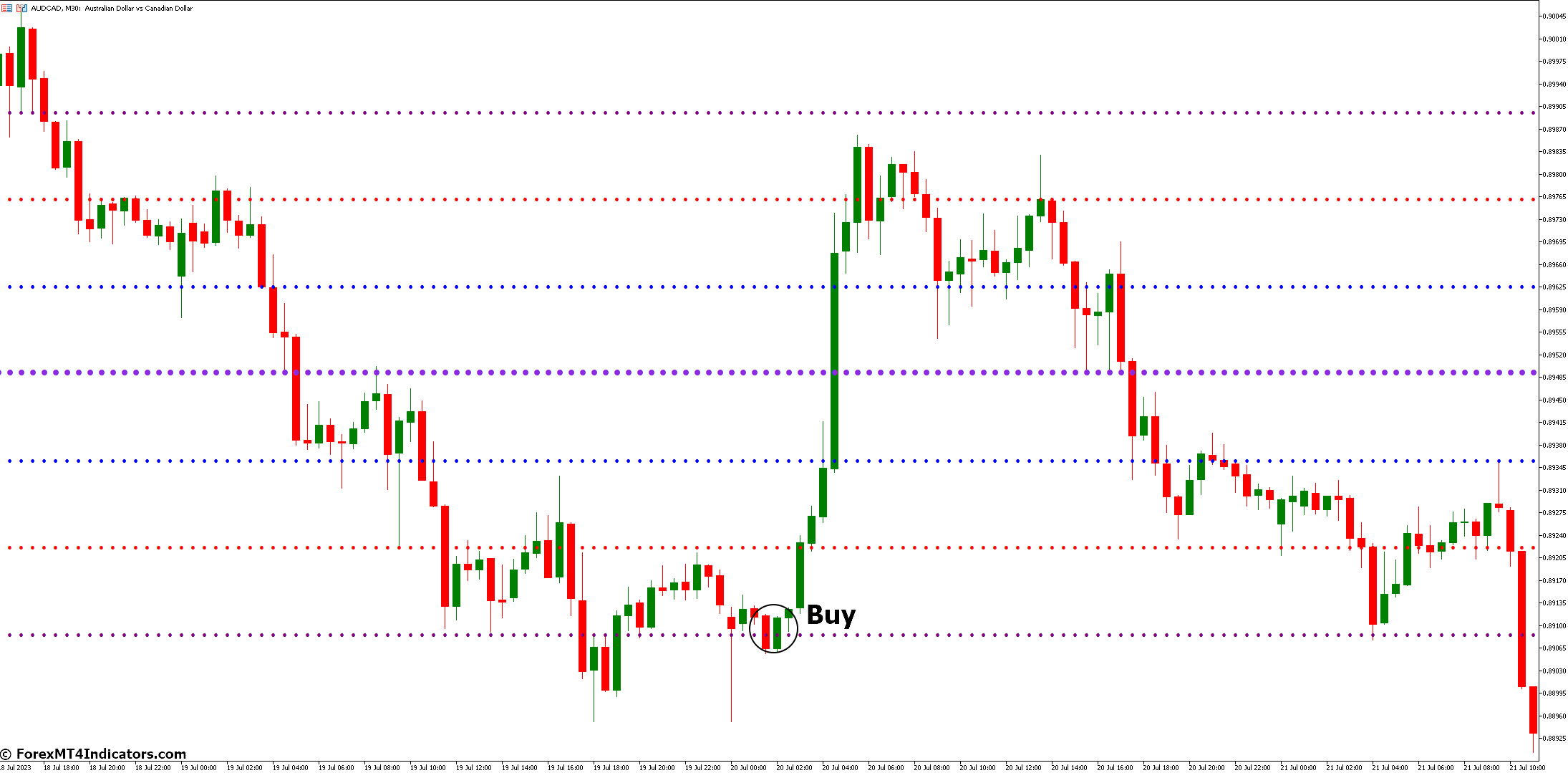 Weekly Pivot Indicator in MetaTrader 5 2 How to Trade with Weekly Pivot Indicator - Buy Entry