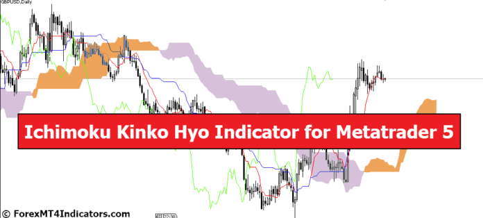 Ichimoku Kinko Hyo Indicator for Metatrader 5 Ichimoku Kinko Hyo Indicator for Metatrader 5