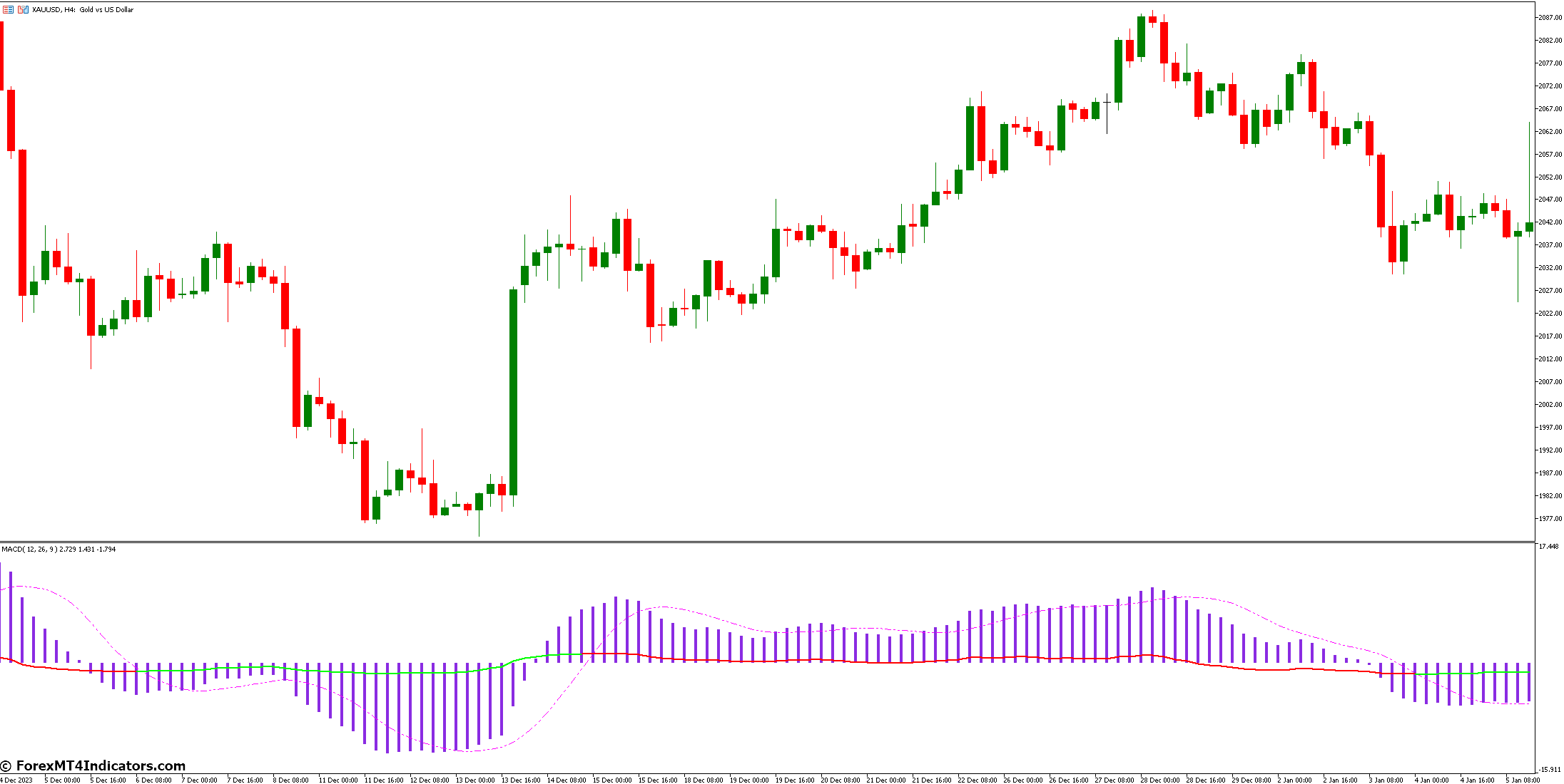 MACD RSI Indicator for Metatrader 5 1 Interpretation Of Macd-Rsi Signals