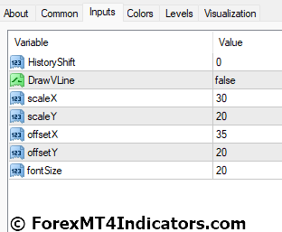 Multi-Currency Pair Indicator for Metatrader 4 2 Multi-Currency Pair Indicator Settings