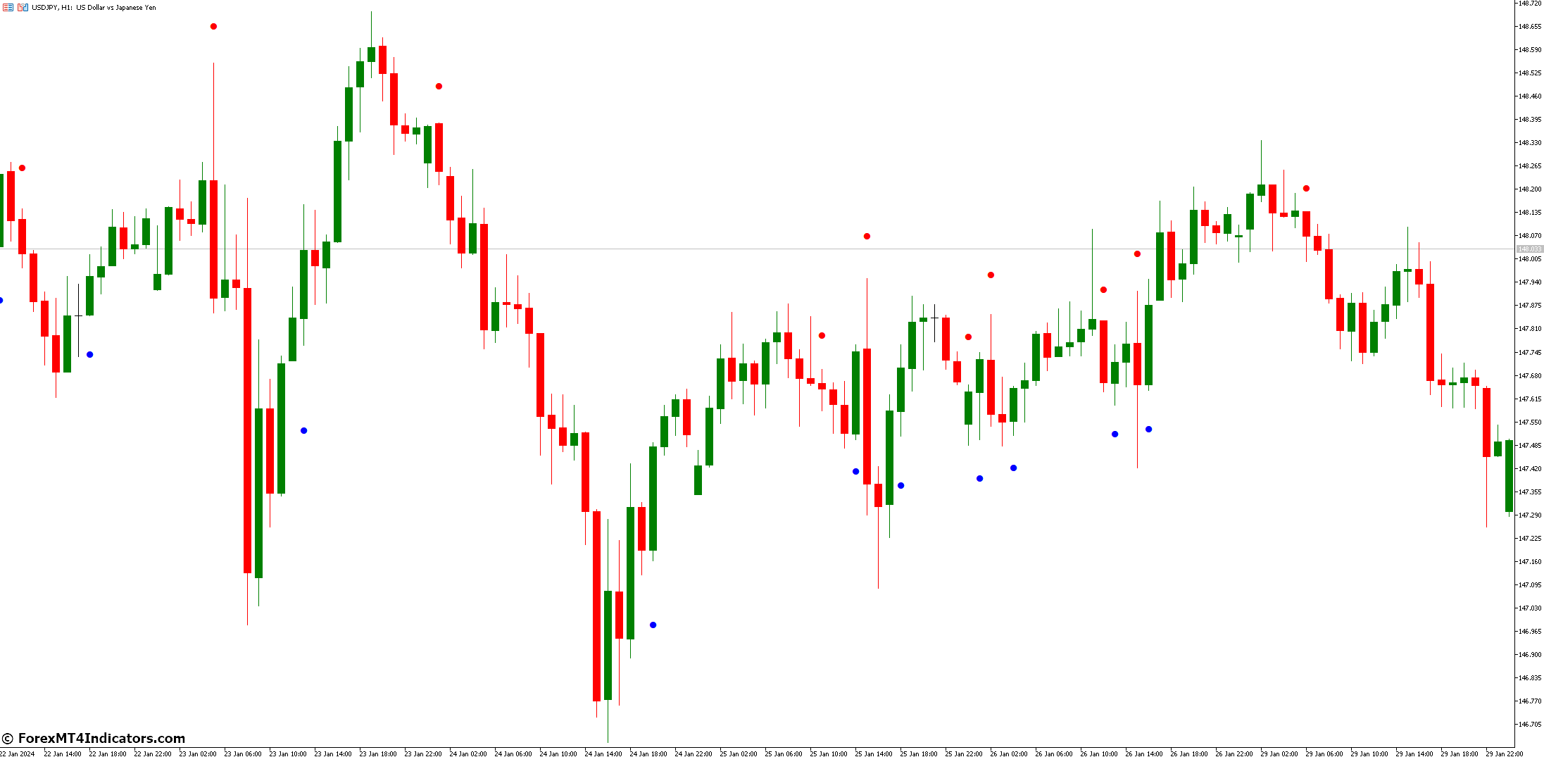 CCI Arrows Indicator for MetaTrader 5 1 Overview Of The Cci Arrows Indicator