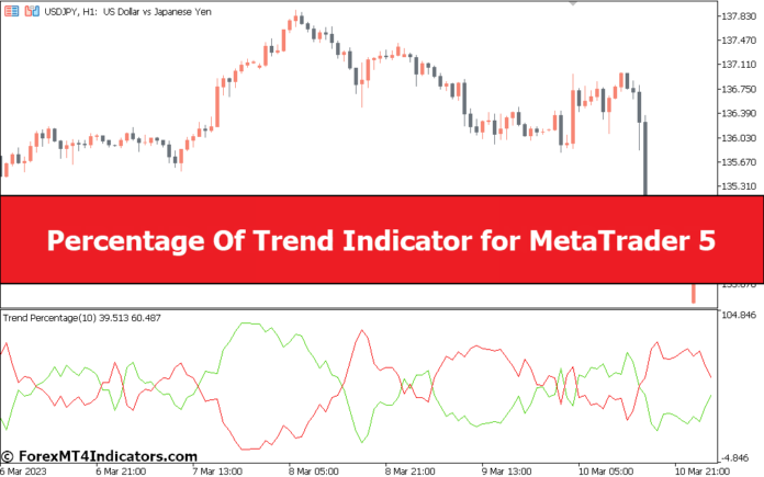 Percentage Of Trend Indicator for MetaTrader 5 Percentage Of Trend Indicator for MetaTrader 5