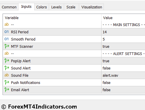 QQE Indicator for Metatrader 5 2 QQE Indicator Settings