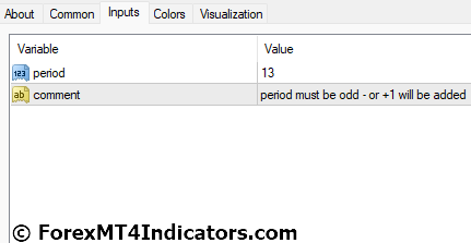 Running Median Indicator for MT4 4 Running Median Indicator Settings