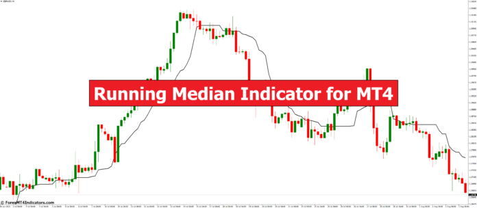 Running Median Indicator for MT4 Running Median Indicator for MT4