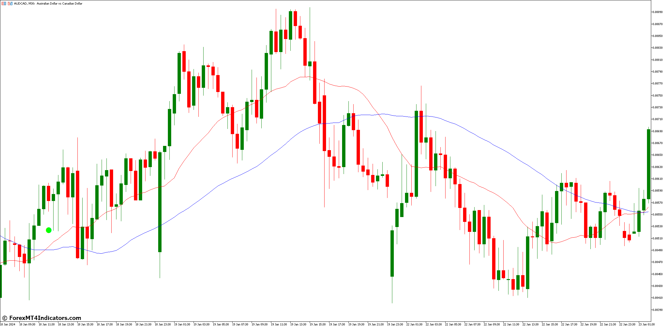 Nduet Indicator For Metatrader 5 1 Trend Identification