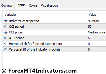 Trend Magic HTF Indicator for MetaTrader 5 4 Trend Magic HTF Indicator Settings