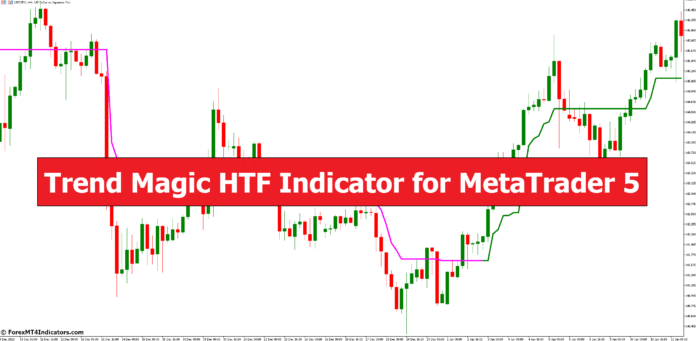 Trend Magic HTF Indicator for MetaTrader 5 Trend Magic HTF Indicator for MetaTrader 5