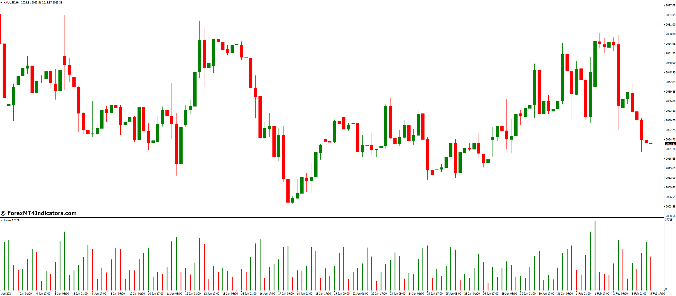Volumes Indicator for MetaTrader 4 1 Types Of Volume Indicators