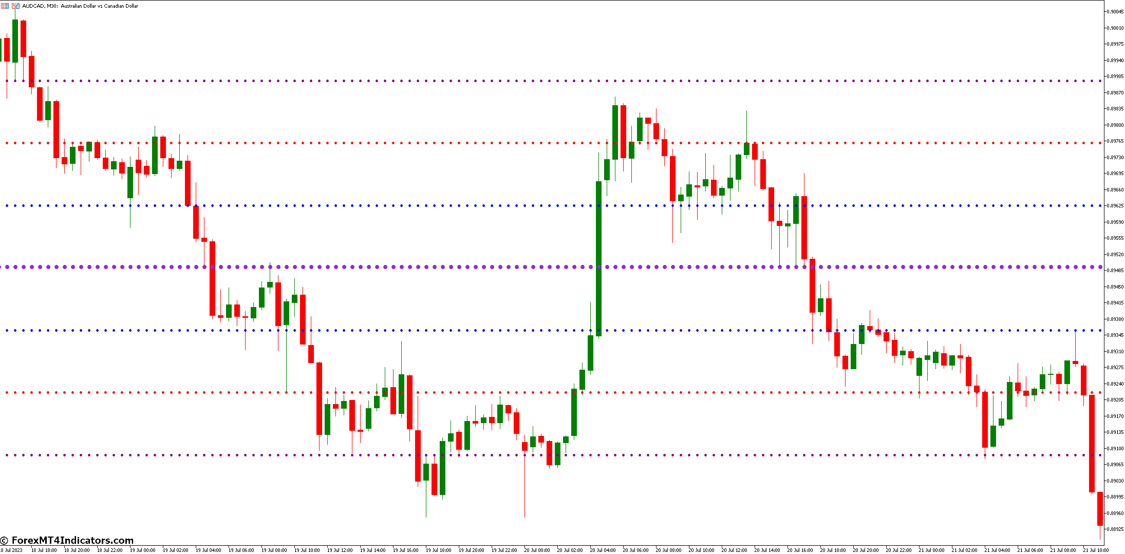 Weekly Pivot Indicator in MetaTrader 5 1 Understanding Pivot Levels
