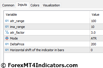 Volatility Pivot Indicator for Metatrader 5 4 Volatility Pivot Indicator Settings