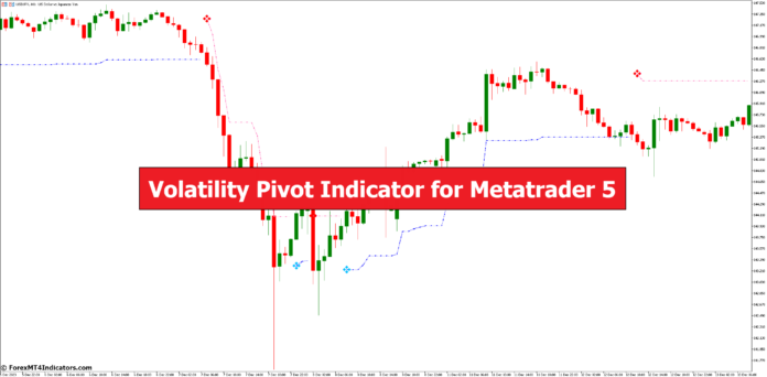 Volatility Pivot Indicator for Metatrader 5 Volatility Pivot Indicator for Metatrader 5