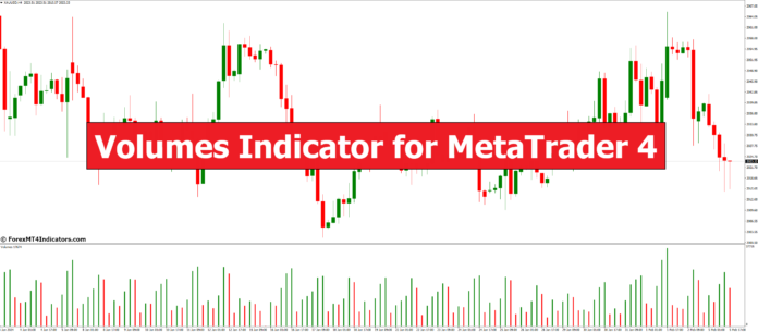 Volumes Indicator for MetaTrader 4 Volumes Indicator for MetaTrader 4
