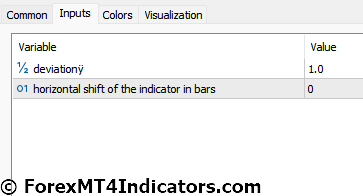 Weekly Pivot Indicator in MetaTrader 5 4 Weekly Pivot Indicator Settings
