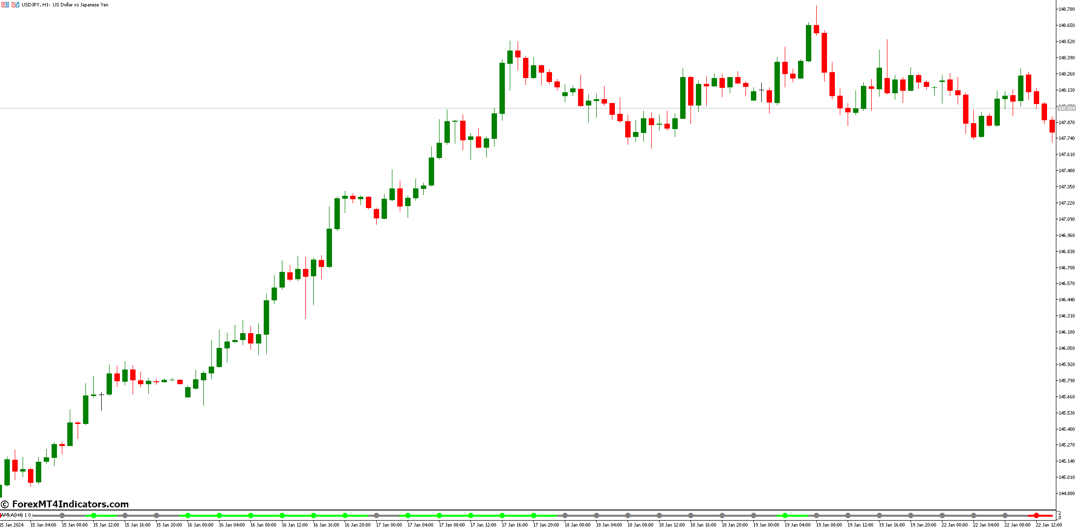 AMkA Signal Indicator for MetaTrader 5 1 What Are The Alternatives