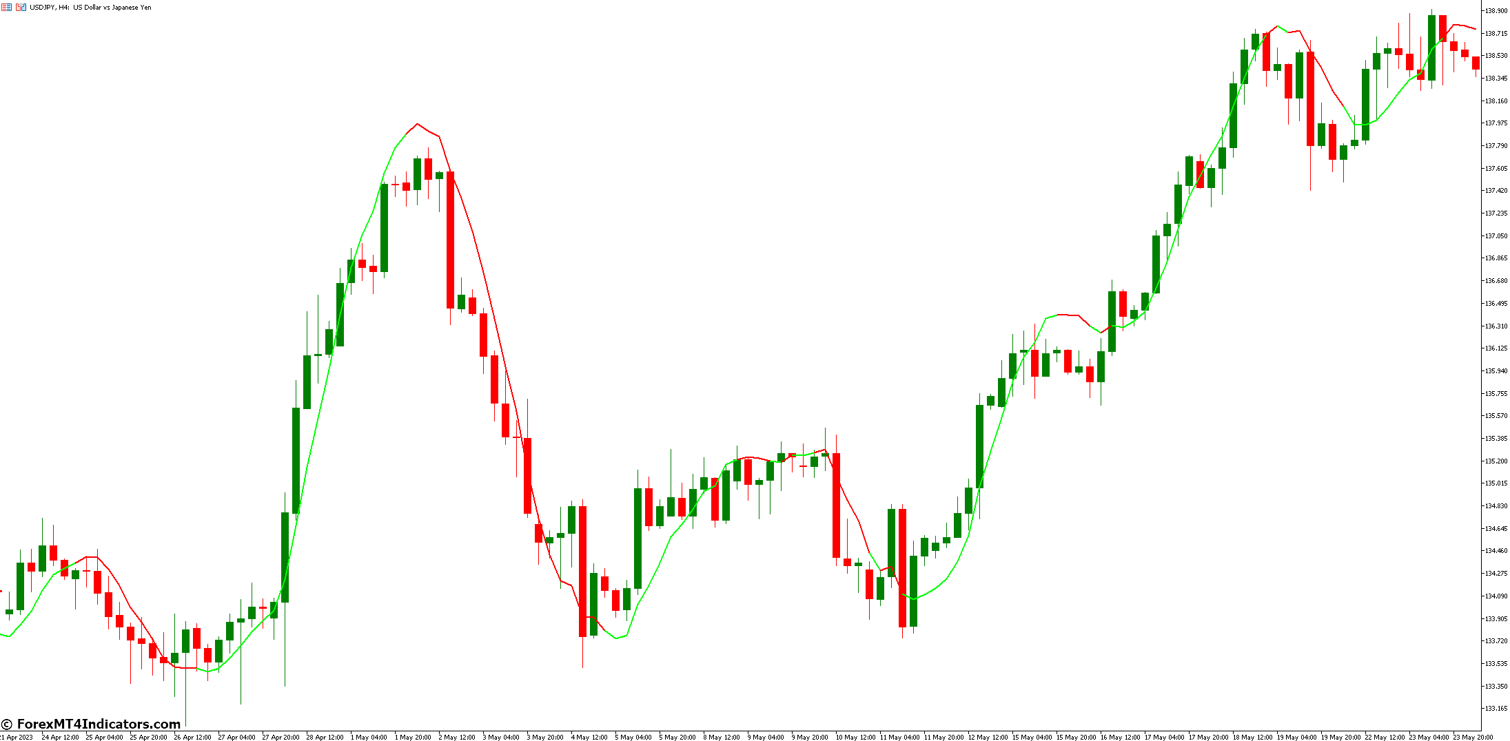 Color Linear Regression Indicator for MetaTrader 5 1 What Are The Assumptions Of Linear Regression