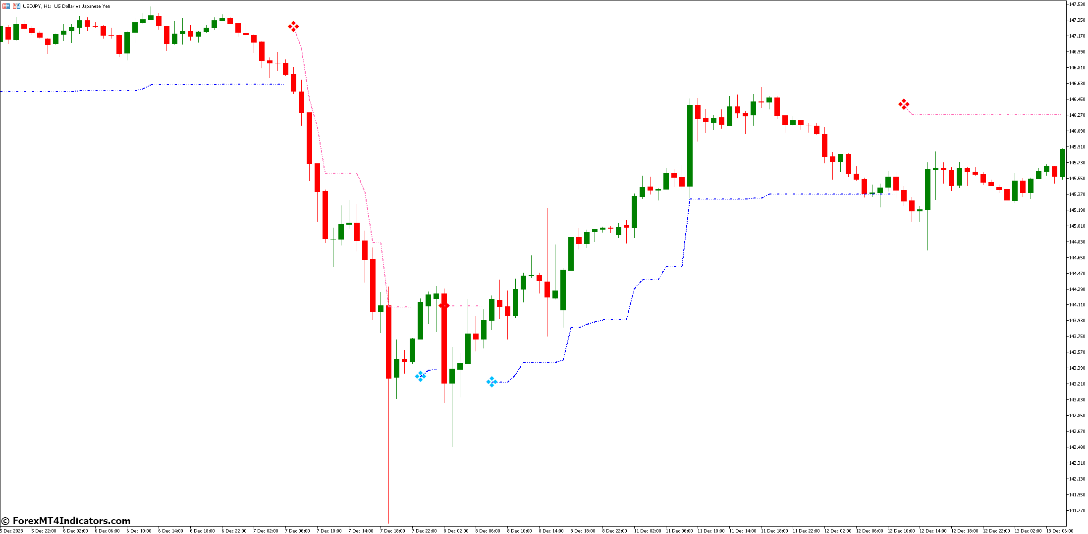Volatility Pivot Indicator for Metatrader 5 1 What Are The Best Practices For Using It