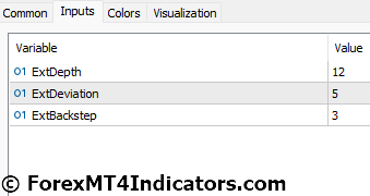 ZigZag Pointer Indicator for MetaTrader 5 4 ZigZag Pointer Indicator Settings