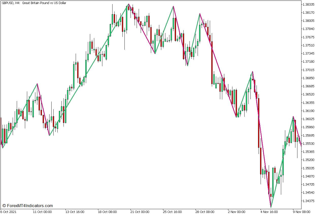 RSI Candle Keltner Range Mean Reversal Forex Trading Strategy for MT5 2 Zigzag Color Indicator
