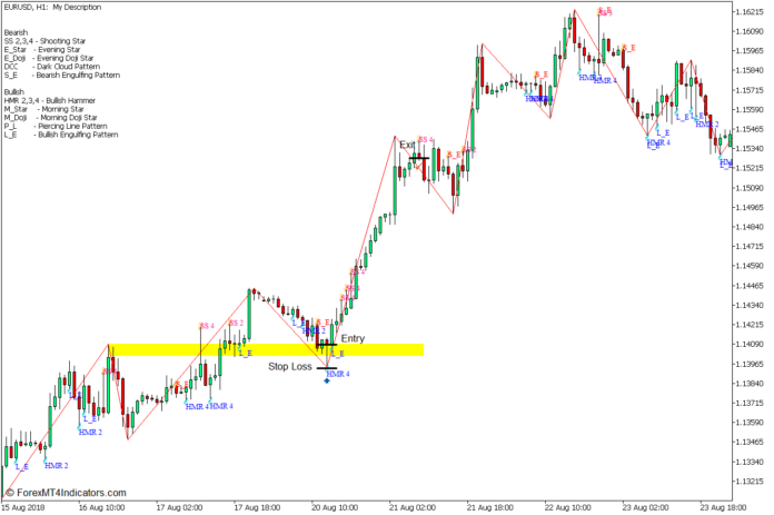 Zigzag Structure Break Pullback Forex Trading Strategy - Buy Entry