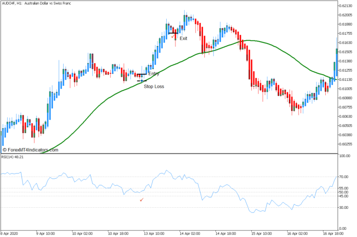 50 Heiken Ashi Trend Bounce Forex Trading Strategy - Buy Entry 50 Heiken Ashi Trend Bounce Forex Trading Strategy - Buy Entry