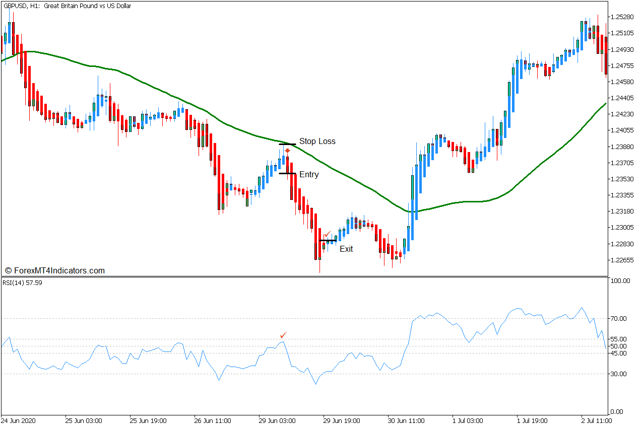 50 Heiken Ashi Trend Bounce Forex Trading Strategy for MT5 5 50 Heiken Ashi Trend Bounce Forex Trading Strategy - Sell Entry