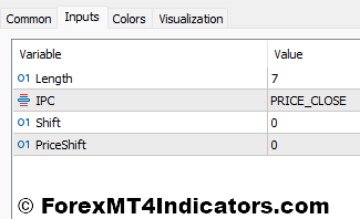 Absolutely No Lag LWMA MT5 Indicator 4 Absolutely No Lag LWMA Indicator Settings