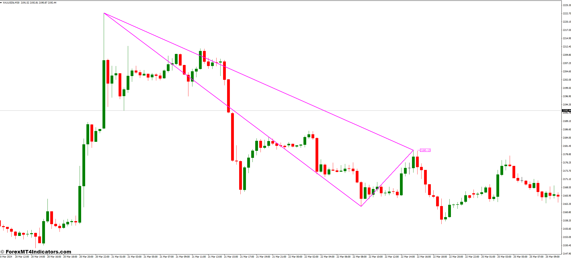 Triangle Pattern MT4 indicator 1 Advantages and Limitations of Triangle Pattern MT4 Indicators