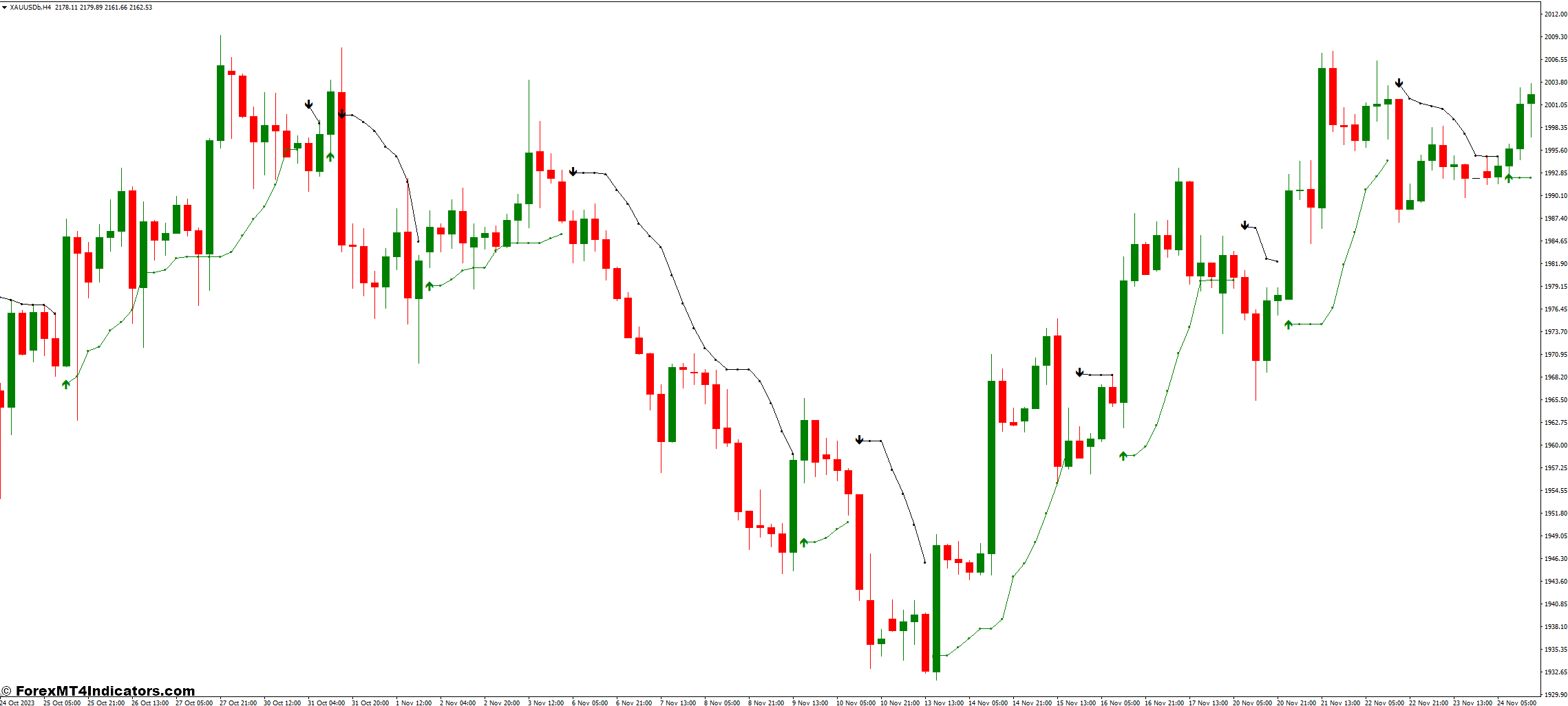 BBand Stop Alert MT4 Indicator 1 Advantages and Limitations of the BBand Stop Alert Indicator