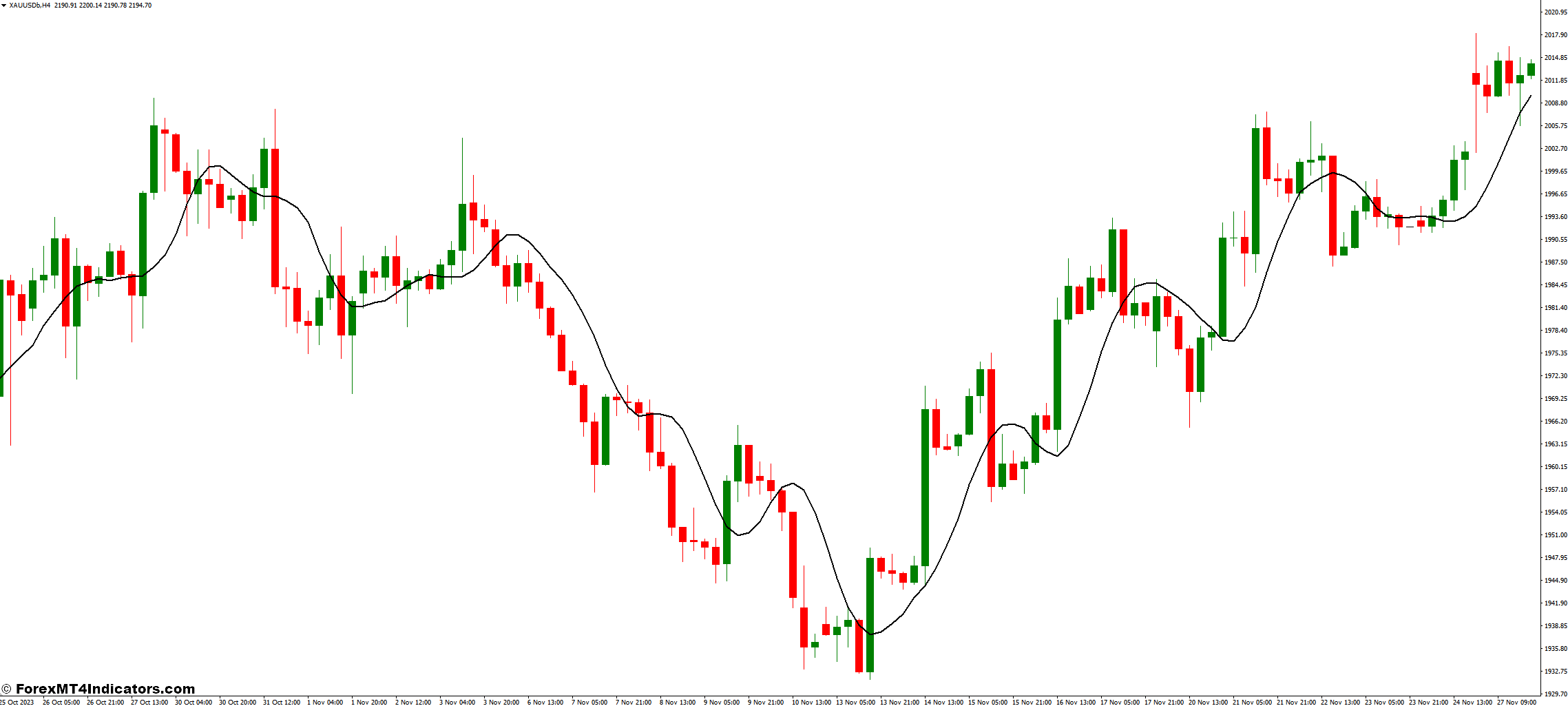 TMA MT4 Indicator 1 Advantages and Limitations of the TMA MT4 Indicator