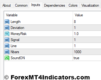 BBand Stop Alert MT4 Indicator 4 BBand Stop Alert MT4 Indicator Settings