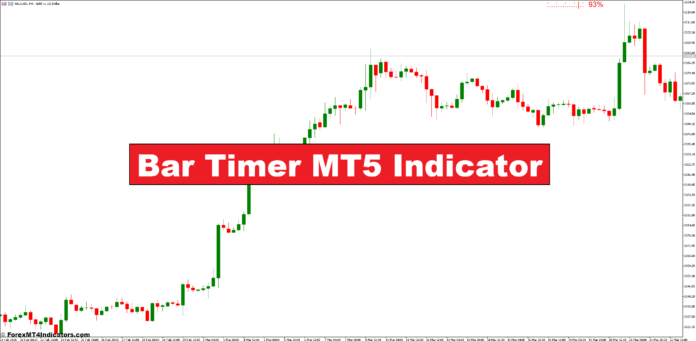 Bar Timer MT5 Indicator Bar Timer MT5 Indicator