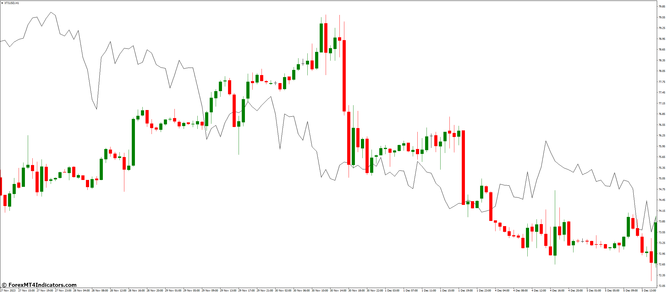 Correlation MT4 Indicator 1 Benefits of Using the Correlation MT4 Indicator