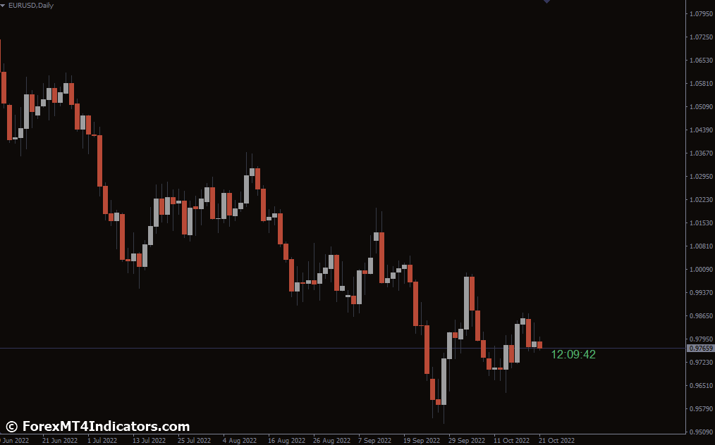 Blahtech Candle Timer MT4 Indicator 1 Benefits of Utilizing the Blahtech Candle Timer
