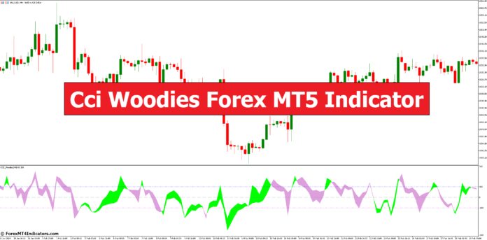 Cci Woodies Forex MT5 Indicator Cci Woodies Forex MT5 Indicator