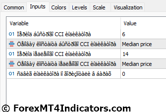 Cci Woodies Forex MT5 Indicator 4 Cci Woodies Forex MT5 Indicator Settings