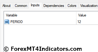 DEMA MT4 Indicator 4 DEMA Indicator Settings