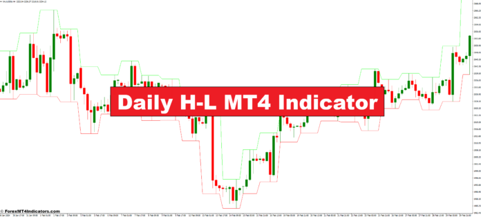 Daily H-L MT4 Indicator Daily H-L MT4 Indicator