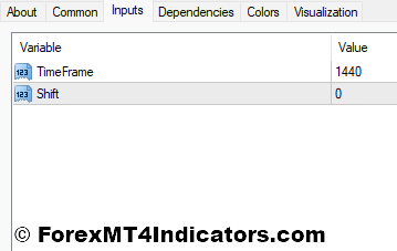 Daily H-L MT4 Indicator 4 Daily H-L MT4 Indicator Settings