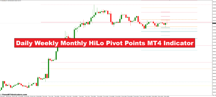 Daily Weekly Monthly HiLo Pivot Points MT4 Indicator Daily Weekly Monthly HiLo Pivot Points MT4 Indicator