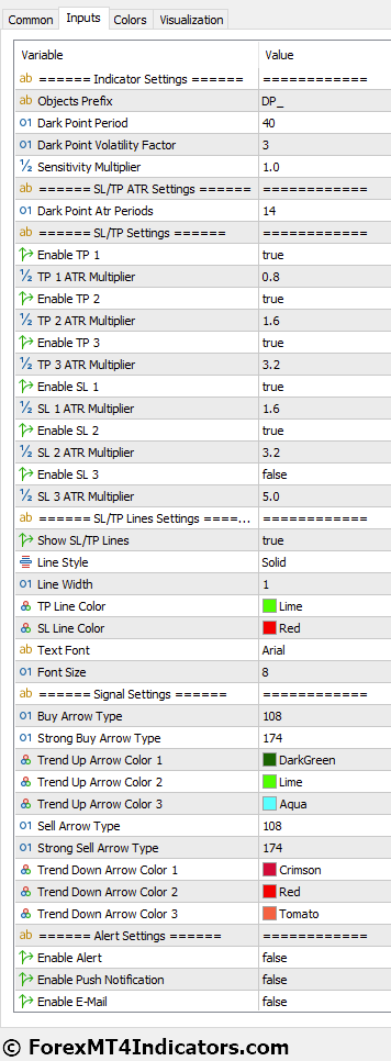 Dark Point MT5 Indicator 2 Dark Point Indicator Settings